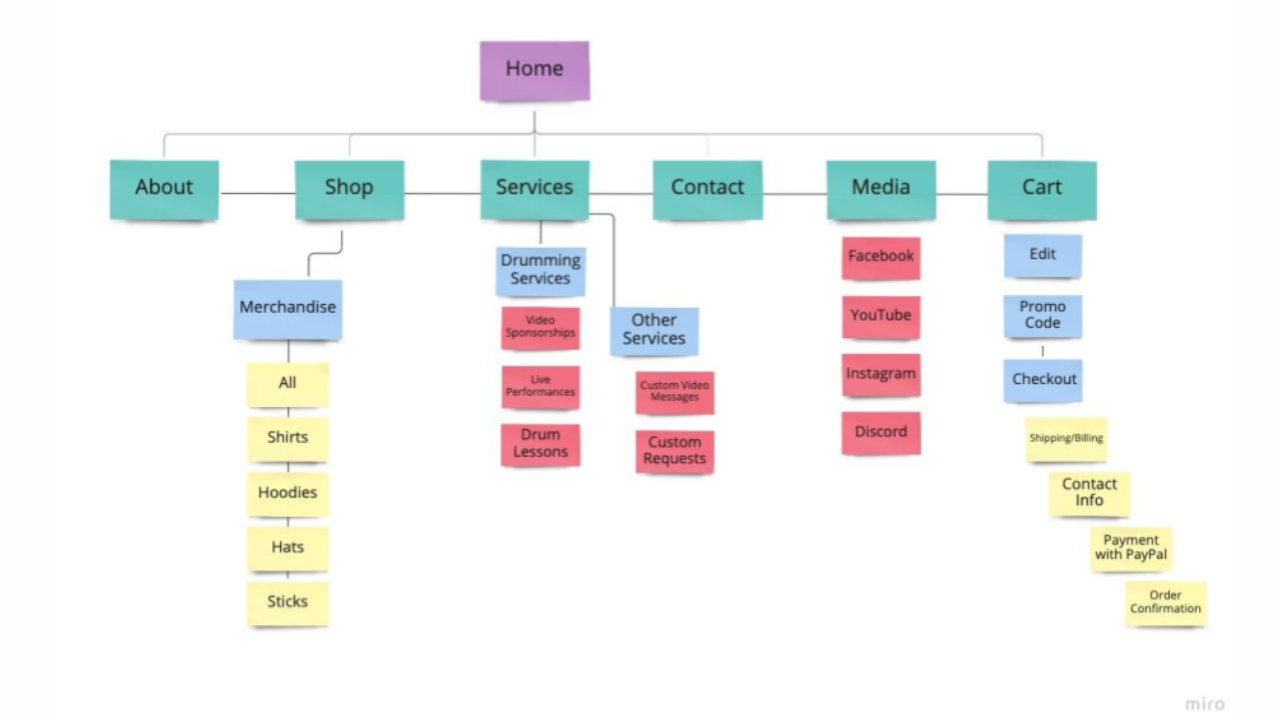 Sitemap