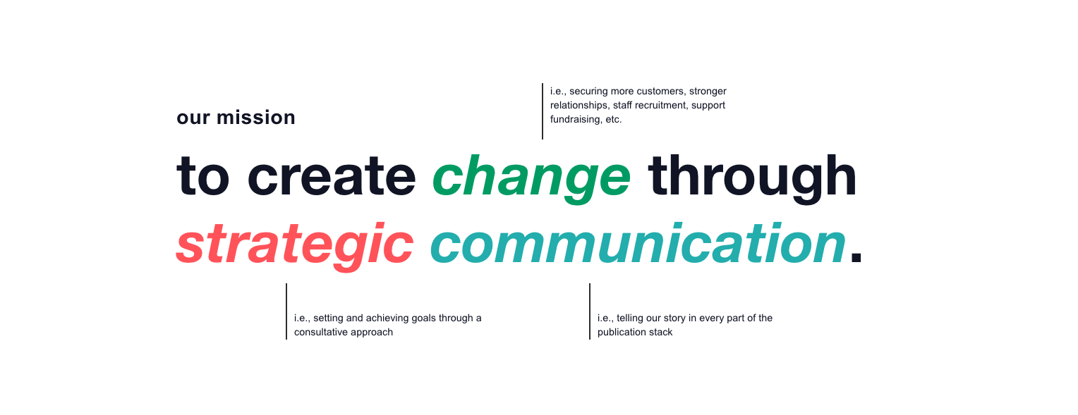 TDC Marketing